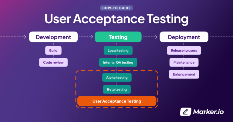 Unveiling the Purpose of User Acceptance Testing (UAT) in Software Development
