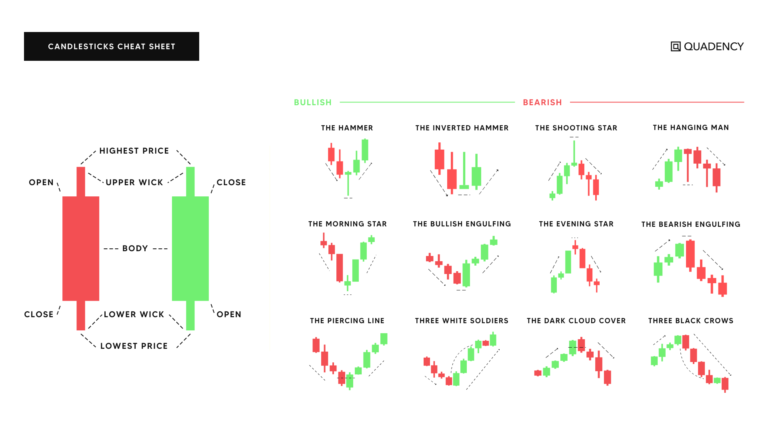 The Importance of Candle Charts in Crypto Trading